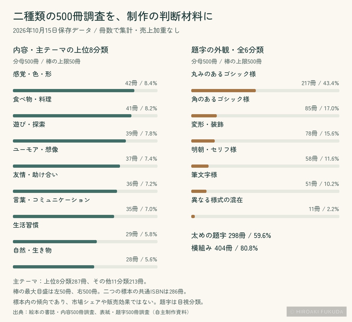 既刊書籍の調査